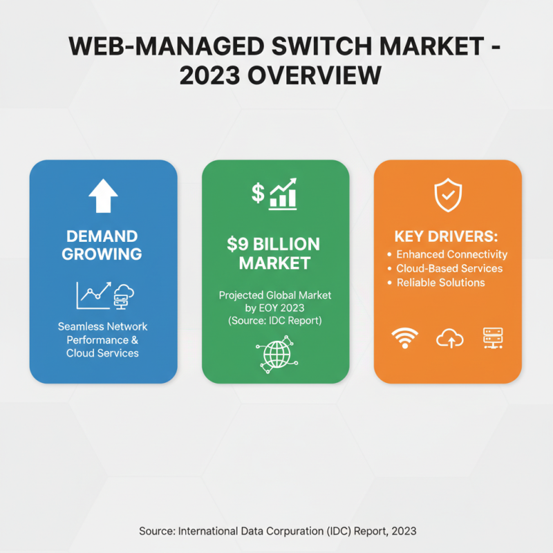 Top 10 Web Managed Switches for Seamless Network Performance in 2023
