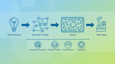 2025 How to Design an Electronic Circuit Board: Step-by-Step Guide