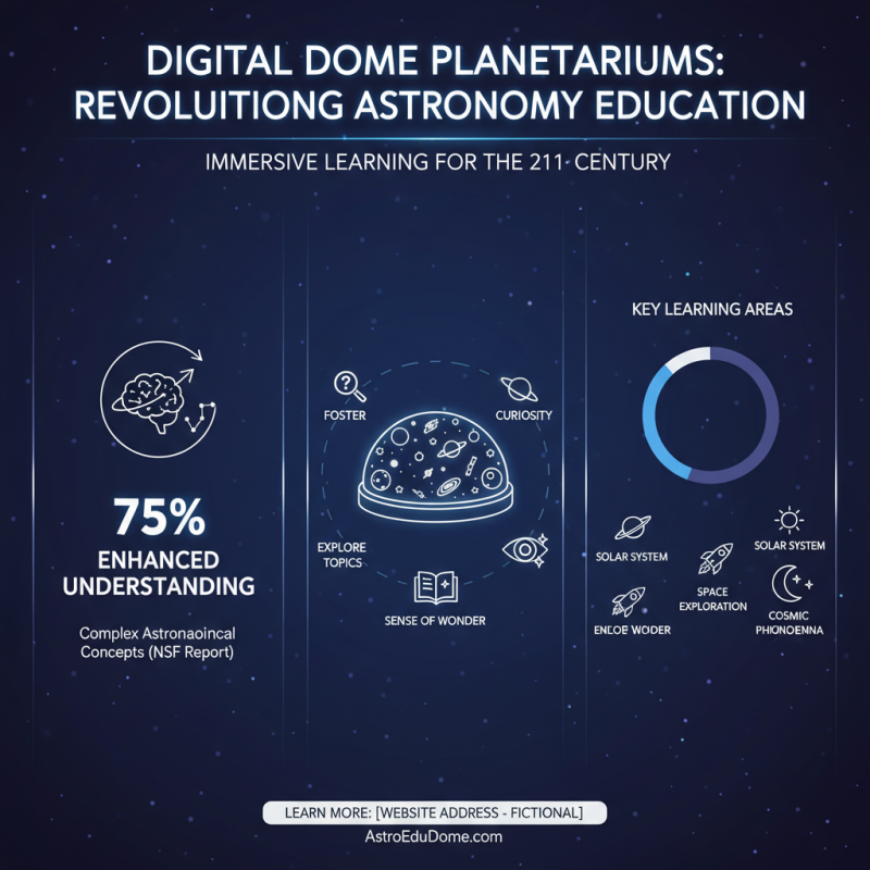 Ultimate Guide to Digital Dome Planetarium Benefits and Features