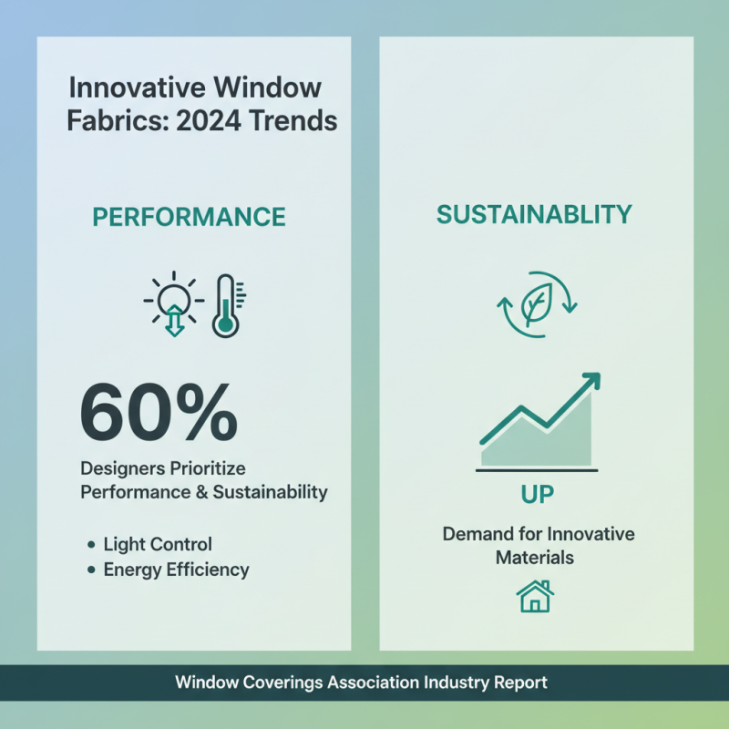 2025 Top Window Fabric Trends You Need to Know for a Stylish Home