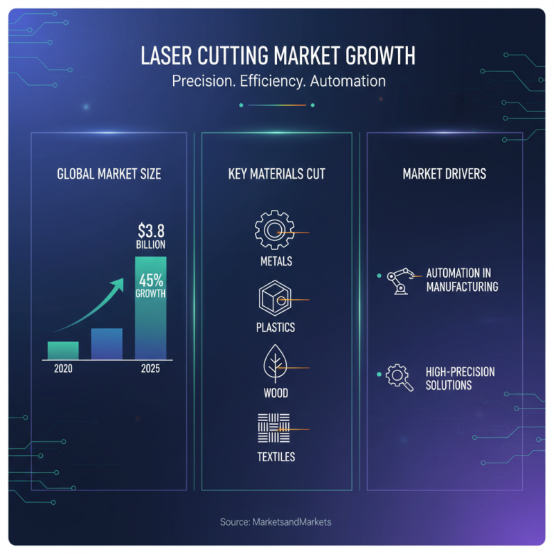What is a Laser Cutting Machine and How Does it Work for Your Projects