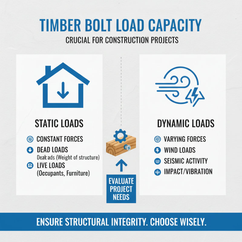 10 Essential Tips for Choosing the Right Timber Bolts for Your Projects