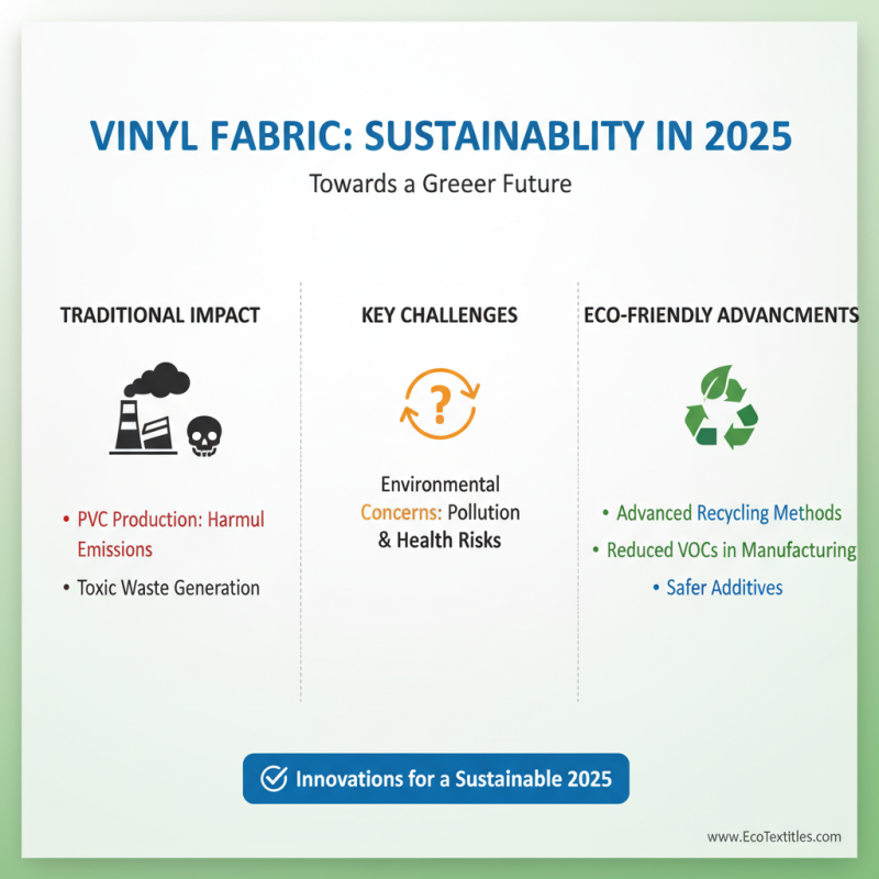 Everything You Need to Know About Vinyl Fabric in 2025
