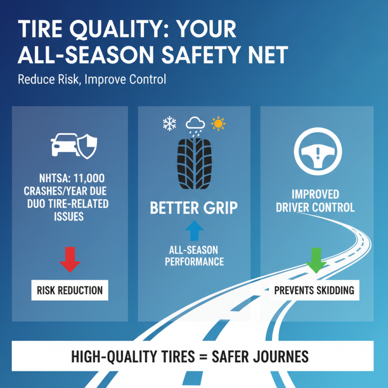 Why Good Year Tires Are Essential for Safe Driving in All Seasons