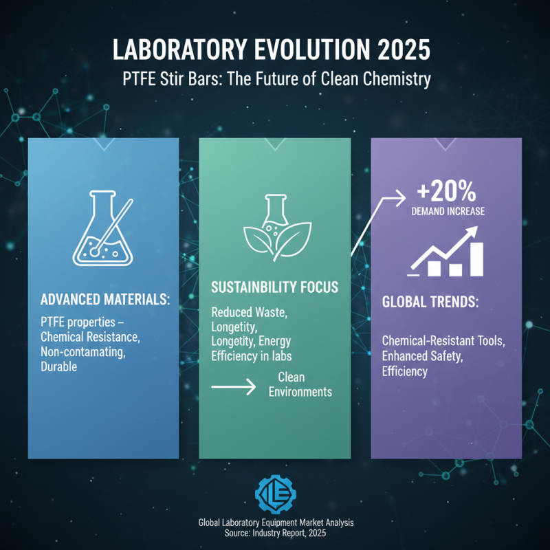 Top Reasons to Choose PTFE Stir Bars in 2025 for Your Laboratory Needs