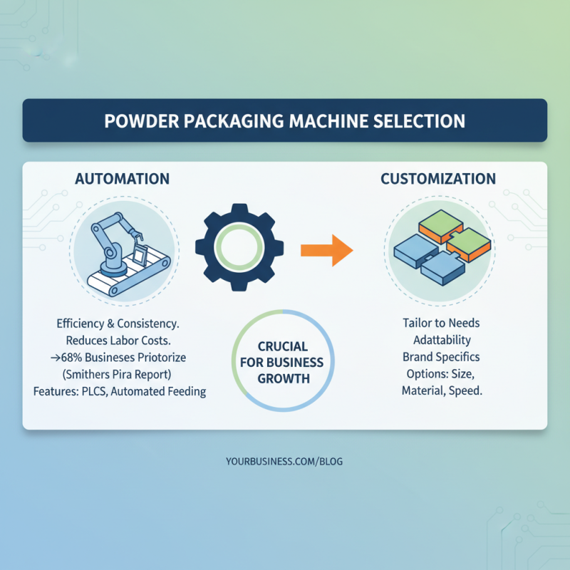 2025 Guide: How to Choose the Right Powder Packaging Machine for Your Business