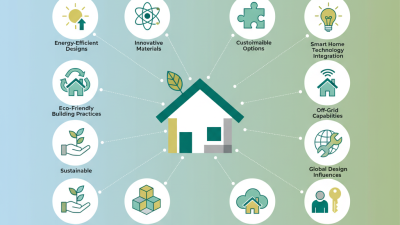 Top 10 Prefab Manufactured Homes Trends You Need to Know in 2023