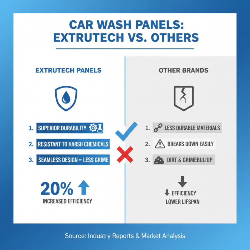 Best Extrutech Car Wash Panels for a Professional Wash Experience