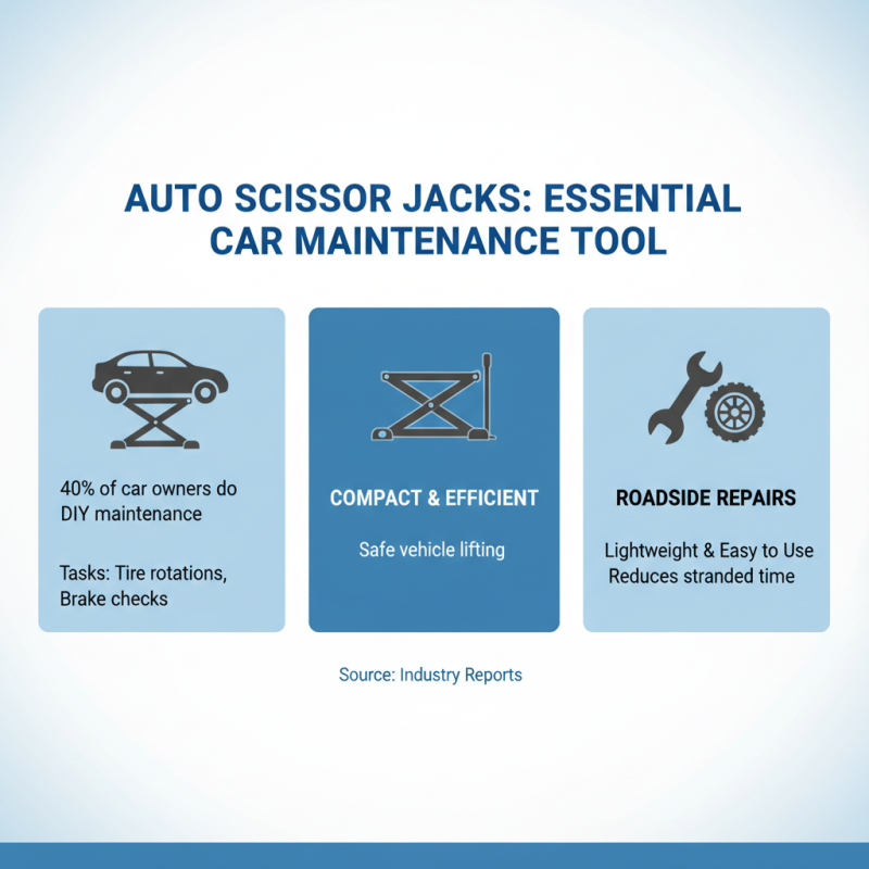 Why Auto Scissor Jacks Are Essential for Every Car Owner's Toolkit?
