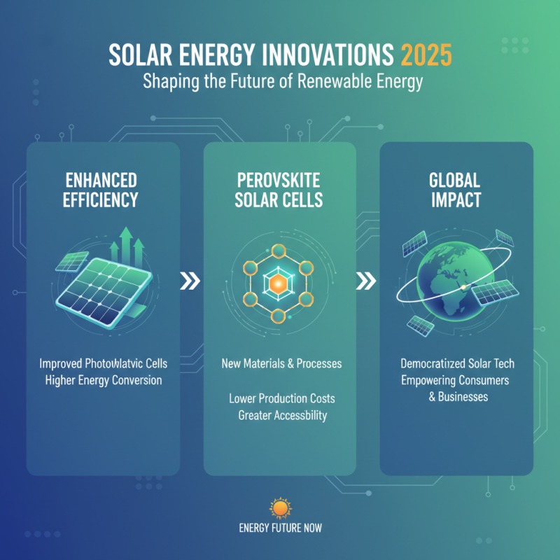 2025 Top Solar Systems: Key Factors to Consider for Renewable Energy