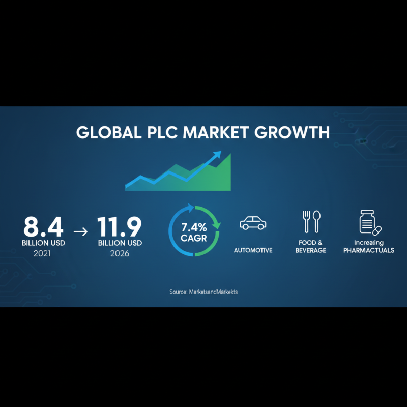 How to Start with PLC Programming: A Step-by-Step Guide for Beginners