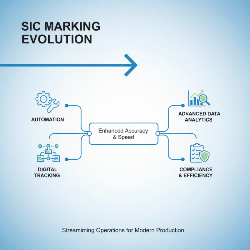 2025 SIC Marking Manual: Essential Guide for Compliance and Best Practices