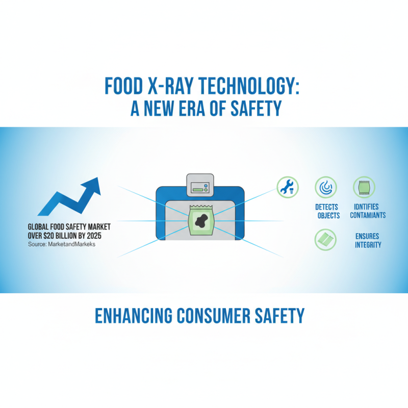 Why Food X-Ray Technology is Revolutionizing Food Safety and Inspection?