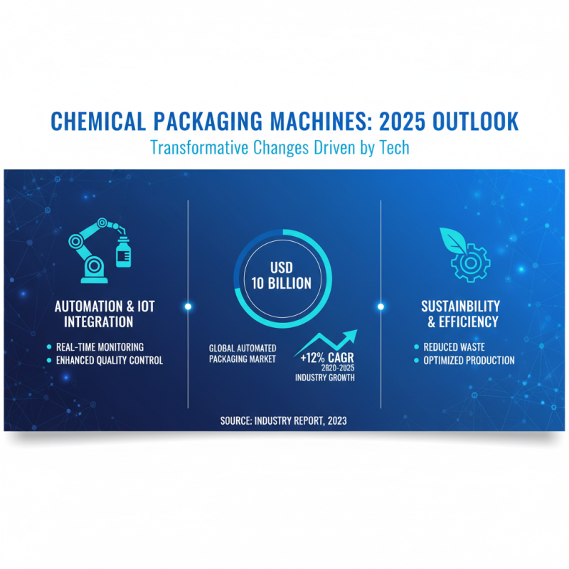 2025 Top Trends in Chemical Packaging Machine Industry You Need to Know