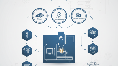 How to Choose the Right CNC Boring Mill for Your Manufacturing Needs