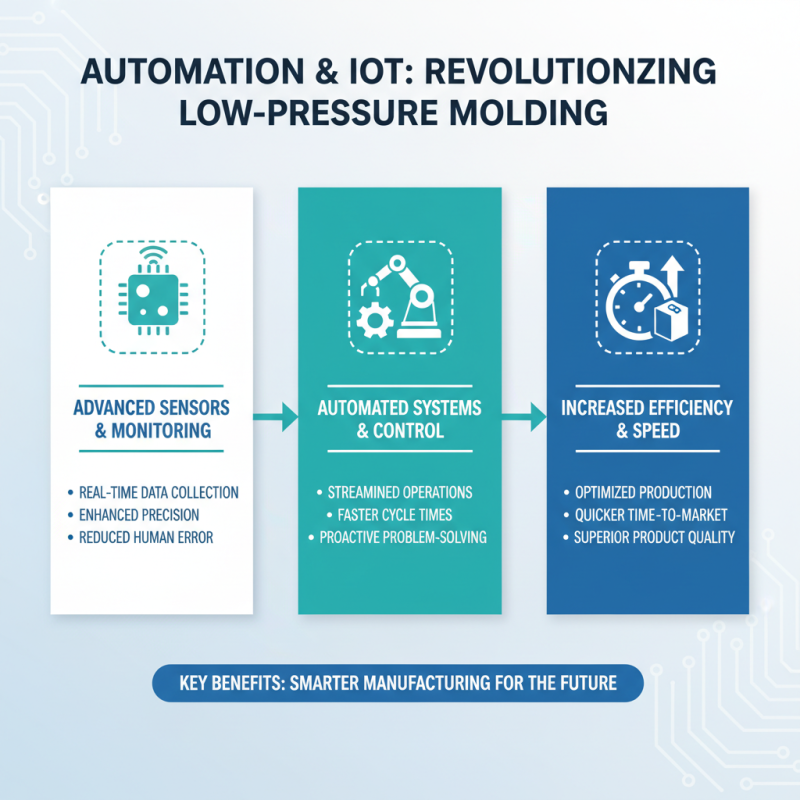 Understanding Low Pressure Molding Machines: Top Trends and Innovations for 2025