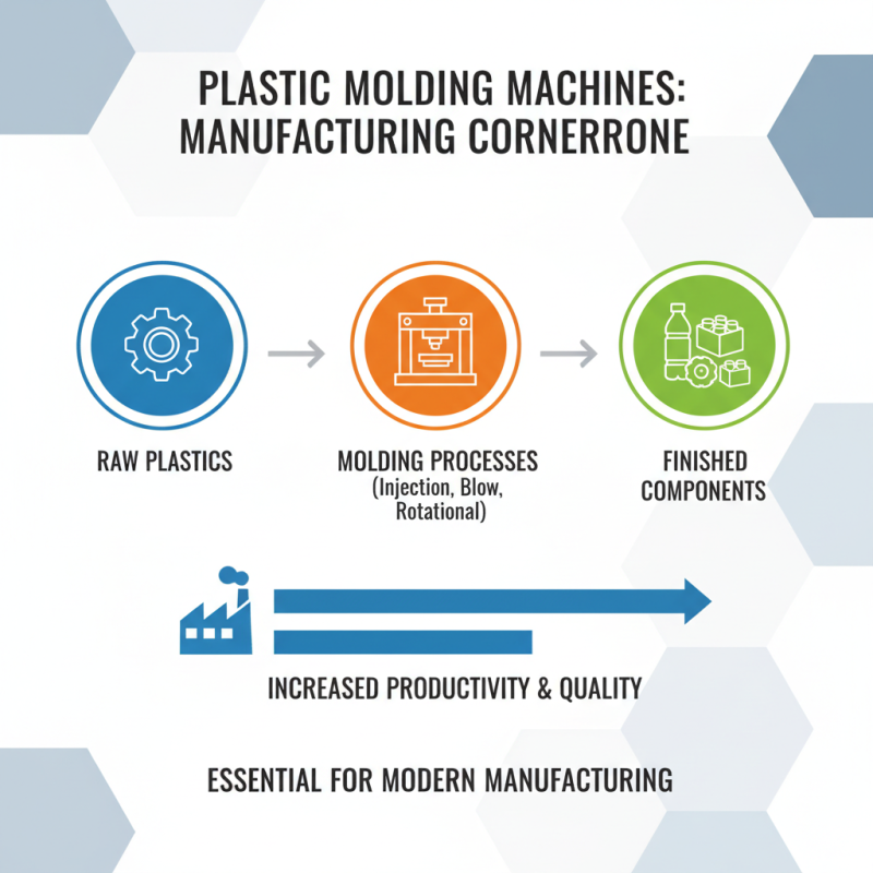 Top 10 Plastic Molding Machines for Efficient Manufacturing Solutions