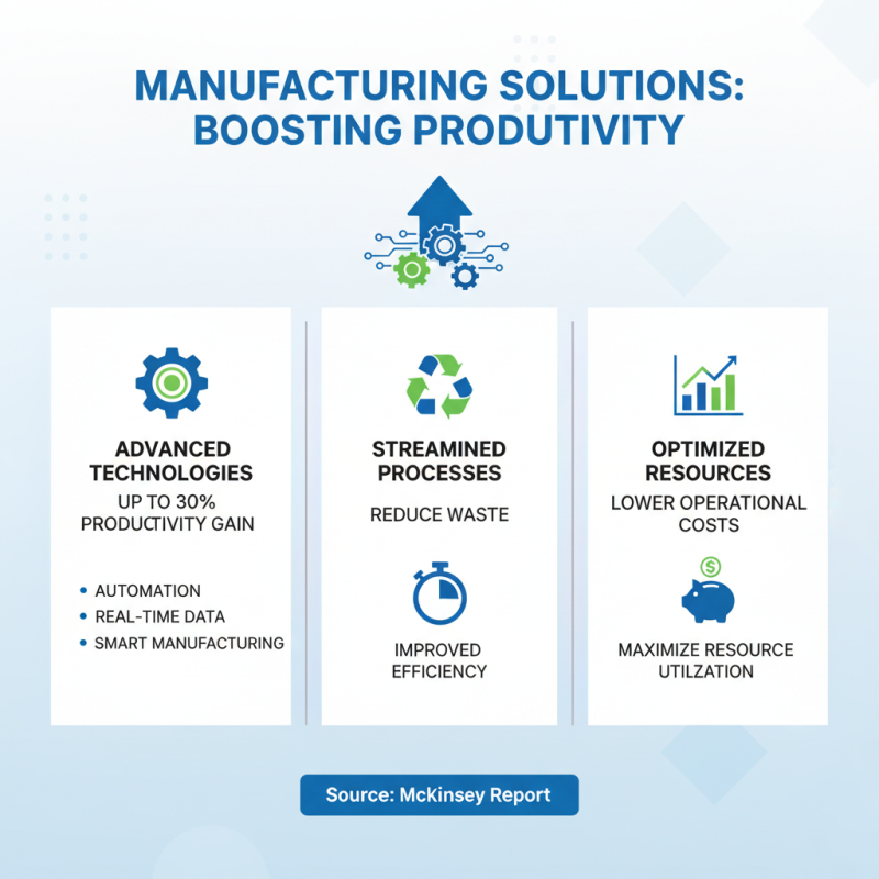 Why Manufacturing Solutions are Essential for Modern Industry Success