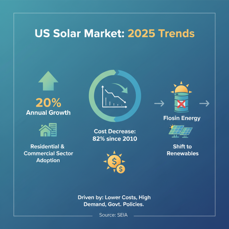 2025 Top Solar Systems: Key Factors to Consider for Renewable Energy