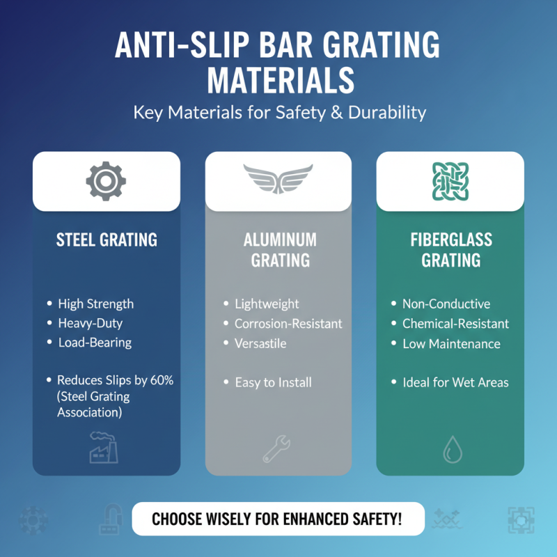 How to Choose the Best Anti Slip Bar Grating for Your Safety Needs
