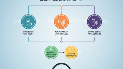 How to Choose the Best Cloud Disposable Vape for Your Needs in 2025