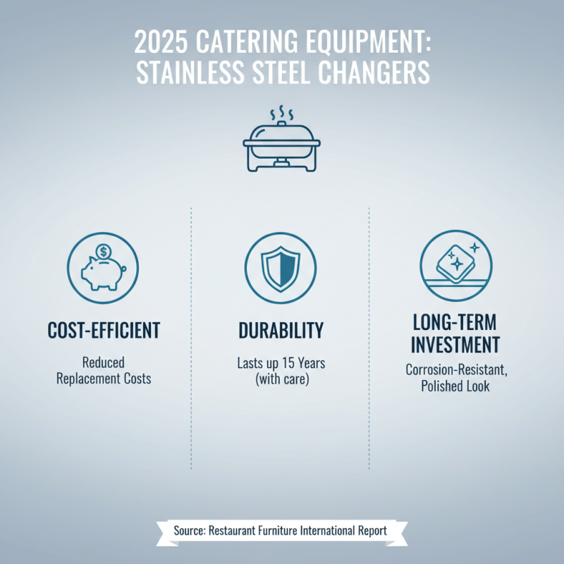 Top Stainless Steel Chafers for Your 2025 Events and Catering Needs