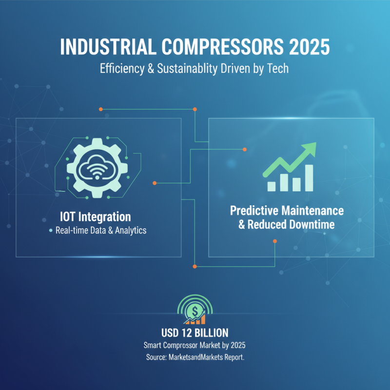 Top Industrial Compressor Trends to Watch in 2025 for Maximum Efficiency