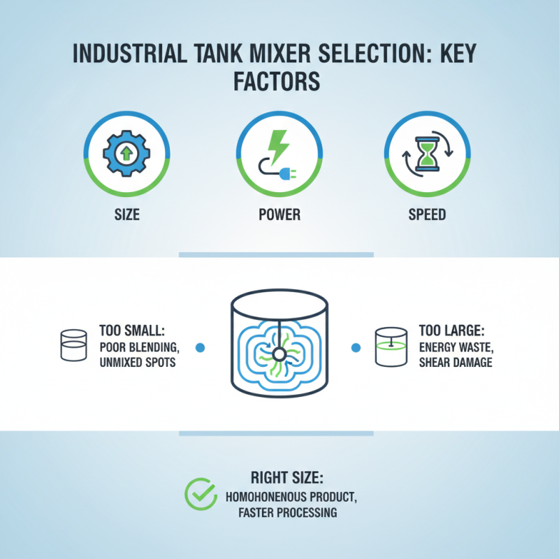 2025 How to Choose the Right Tank Mixer for Your Industrial Needs