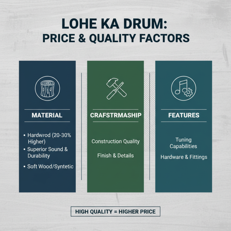 How to Determine the Best Price for Lohe Ka Drum in Your Area