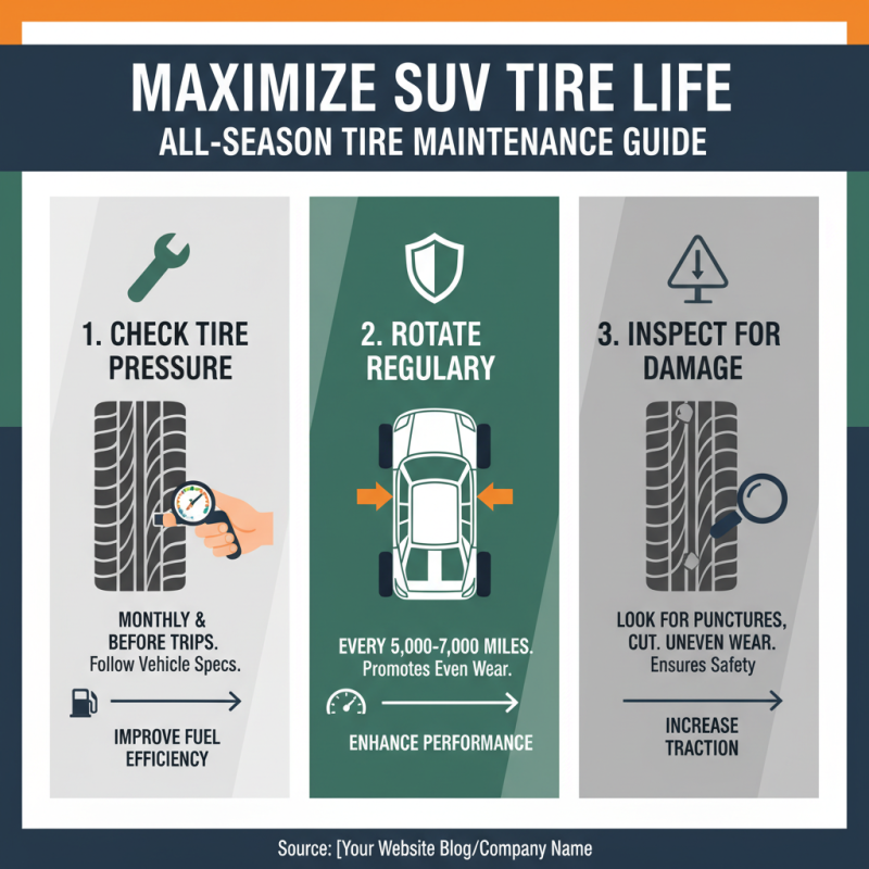 2025 Guide: How to Choose the Best All Season SUV Tires for Your Vehicle