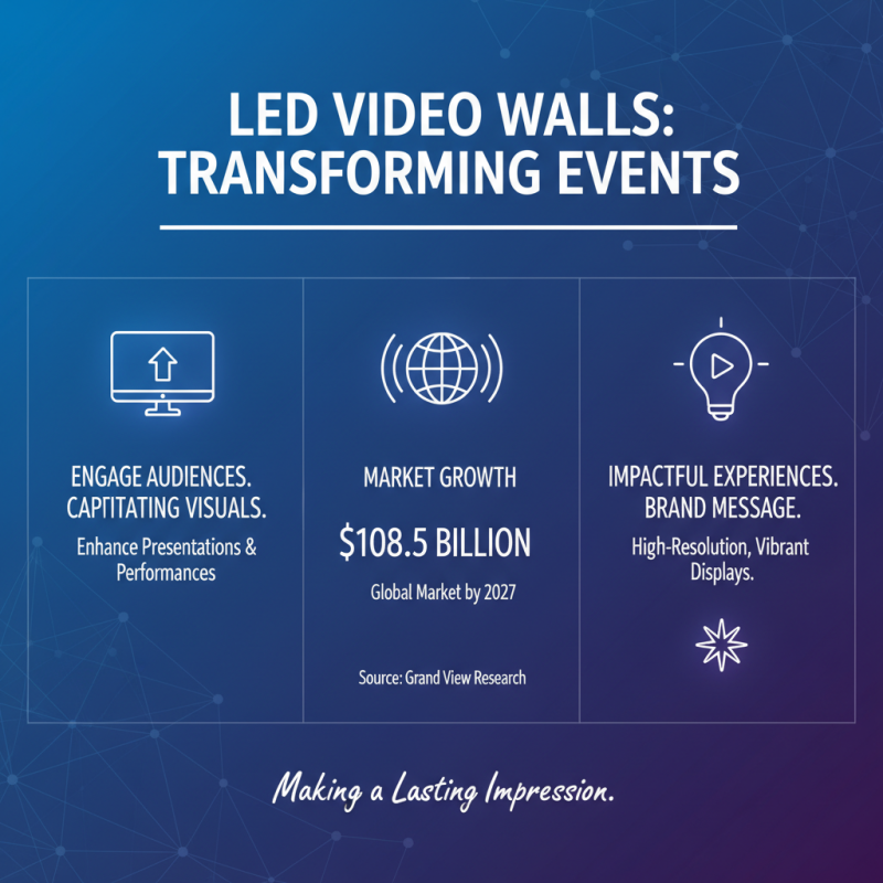 What is Led Video Wall Rental and How Can It Enhance Your Event Experience