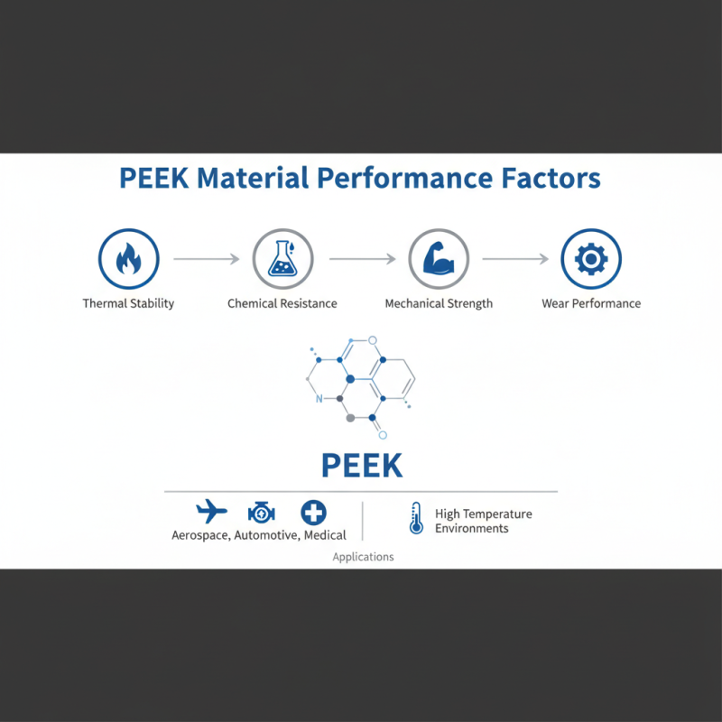 How to Analyze Peek Material Composition for Best Performance Applications