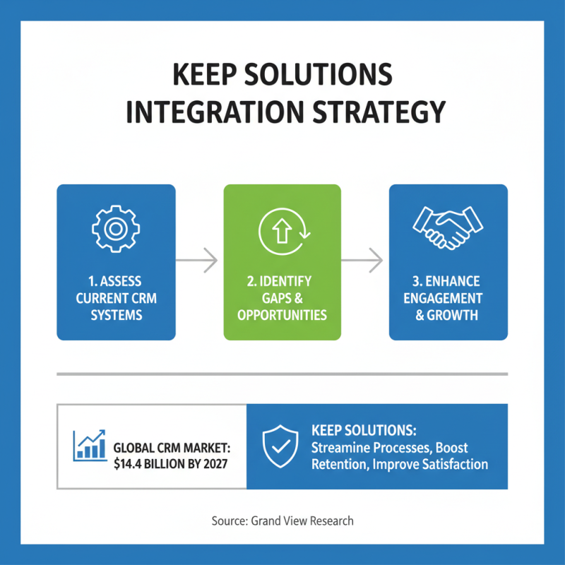 What is Keep Solutions and How Can It Benefit Your Business Growth