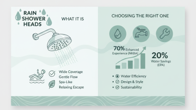 What is a Rain Shower Head and How to Choose the Right One for Your Bathroom