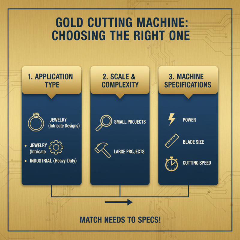 How to Choose the Best Gold Cutting Machine for Your Needs