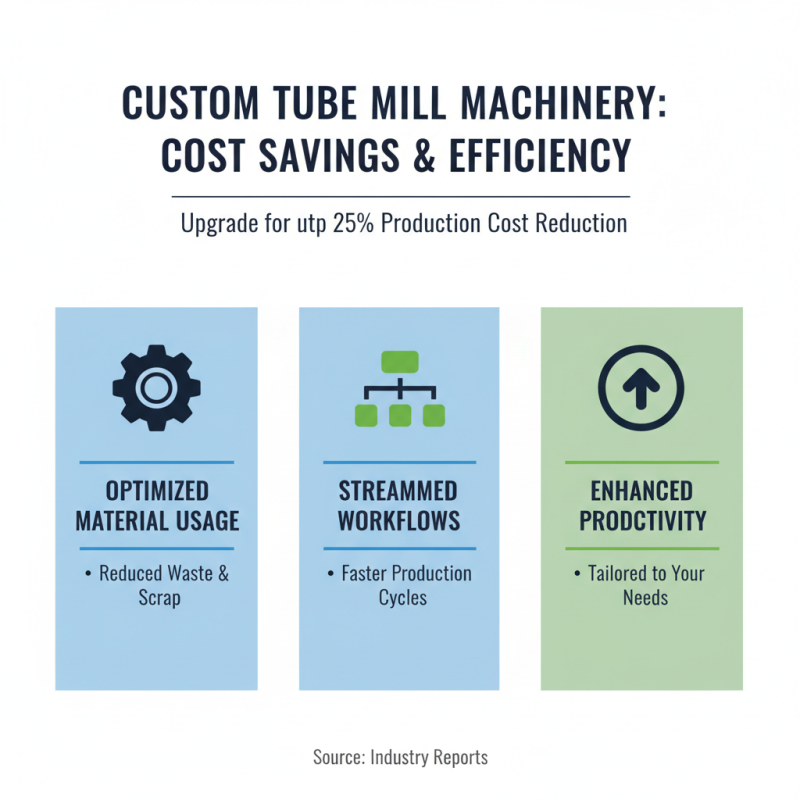 Why Investing in Custom Tube Mill Pipe Making Machinery Can Boost Your Business Efficiency