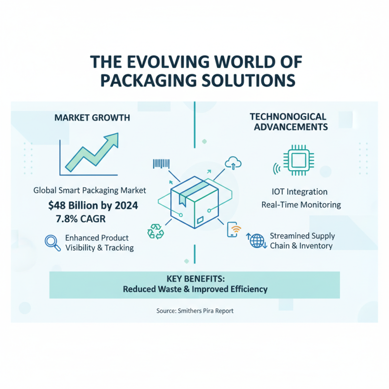 Top 10 US Packaging Solutions to Boost Your Business Efficiency