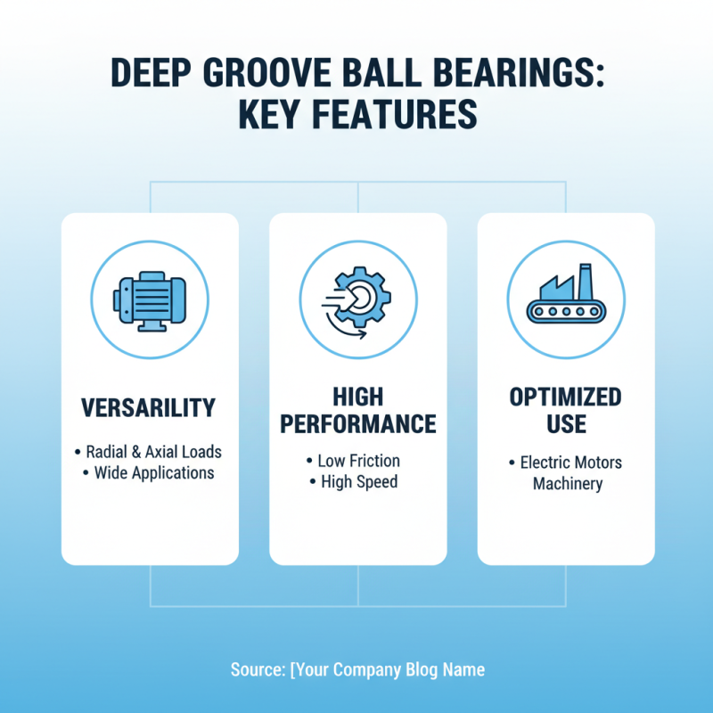 Top 10 Deep Bearing Types for Optimal Performance in Various Applications