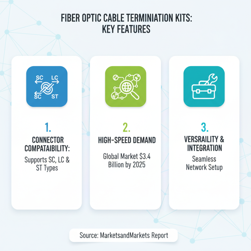 2025 Guide: Choosing the Best Fiber Optic Cable Termination Kit for Your Needs