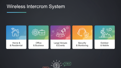 Top 5 Wireless Intercom Systems for Seamless Communication in 2023