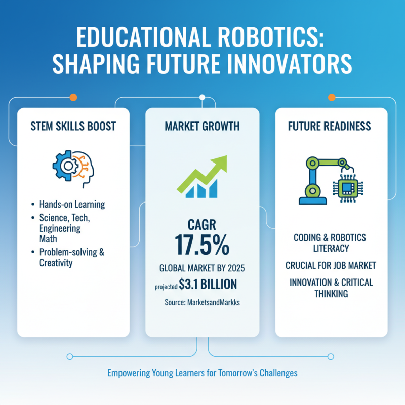 Top 10 Must Have Robotics Products for Every Tech Enthusiast