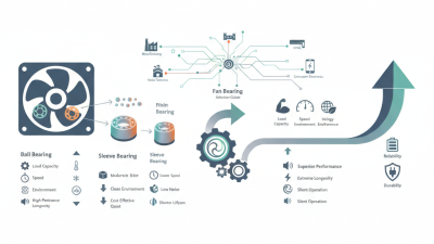 How to Choose the Right Fan Bearing for Optimal Performance and Longevity