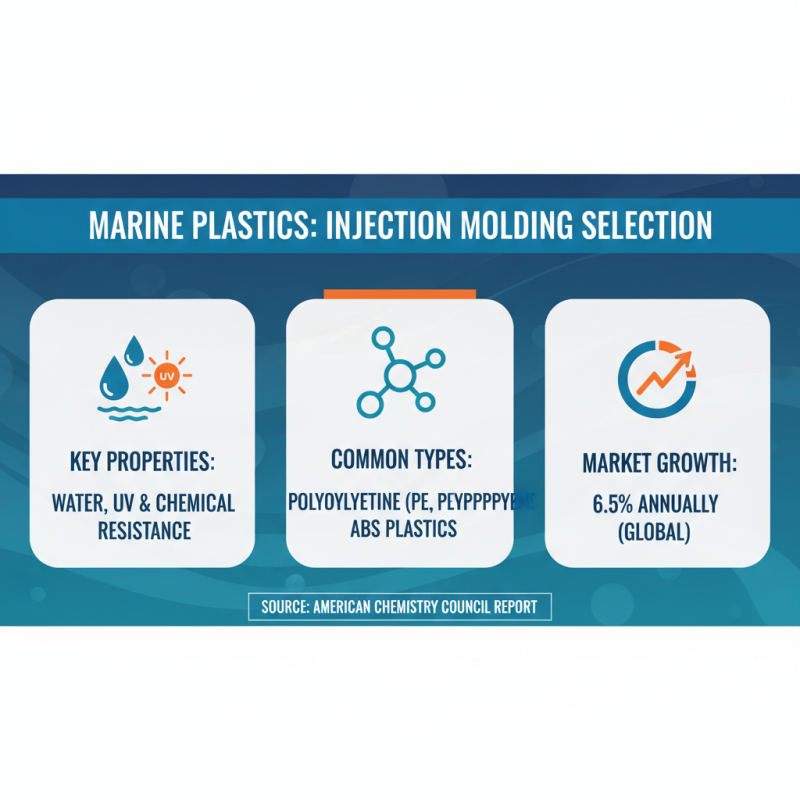 How to Choose Injection Molding Plastic for Marine Applications Effectively