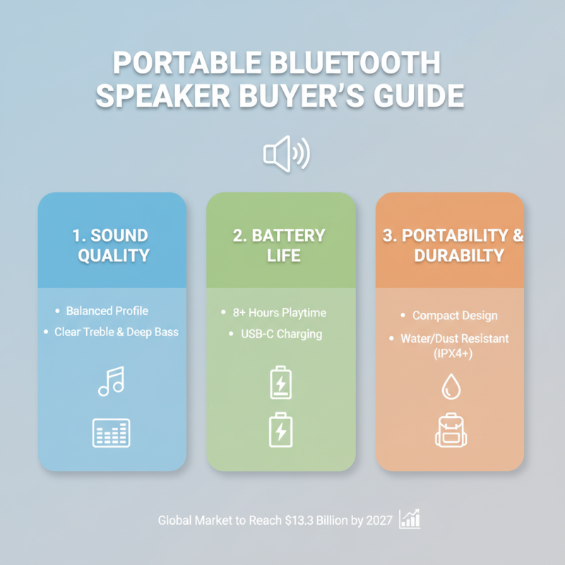 What is a Portable Bluetooth Wireless Speaker and How Does It Work?