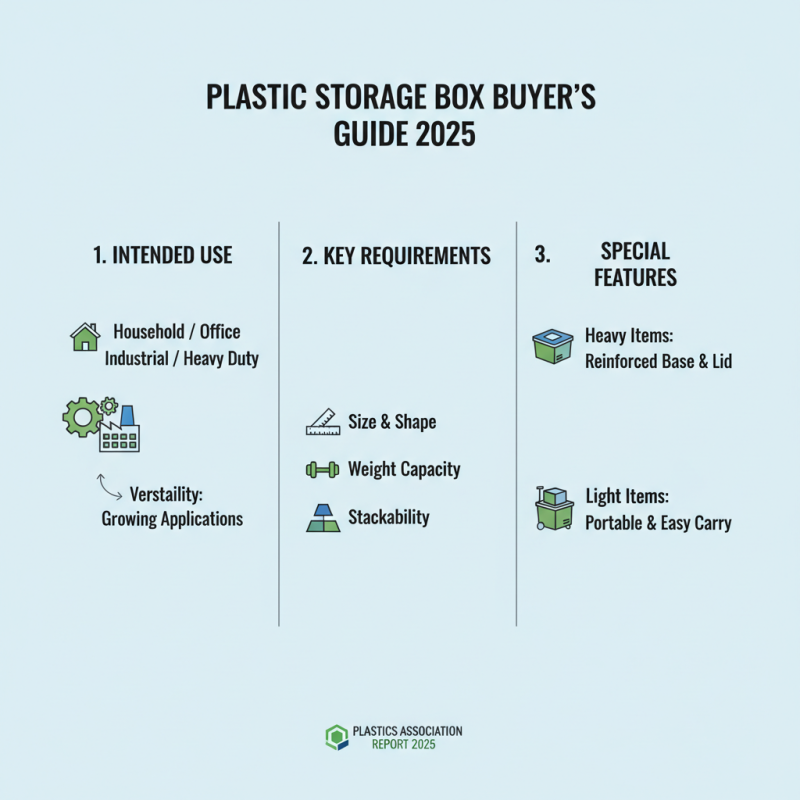 How to Choose the Best Plastic Box for Your Storage Needs in 2025