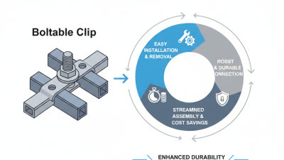 How to Use Boltable Clips for Secure and Efficient Assembly