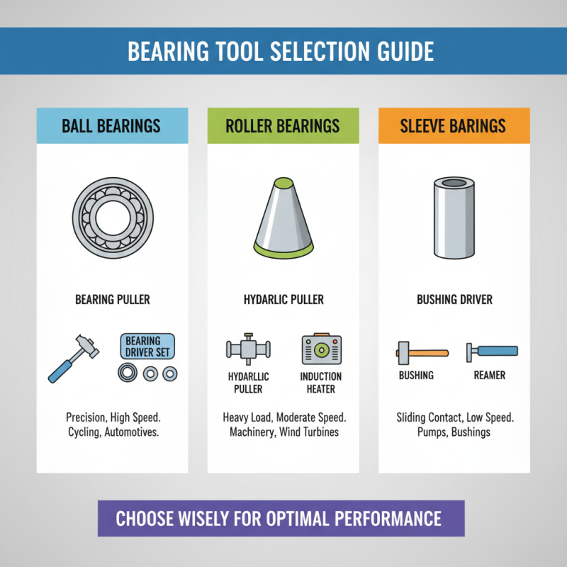 2025 Guide: How to Choose the Best Bearing Tools for Your Projects