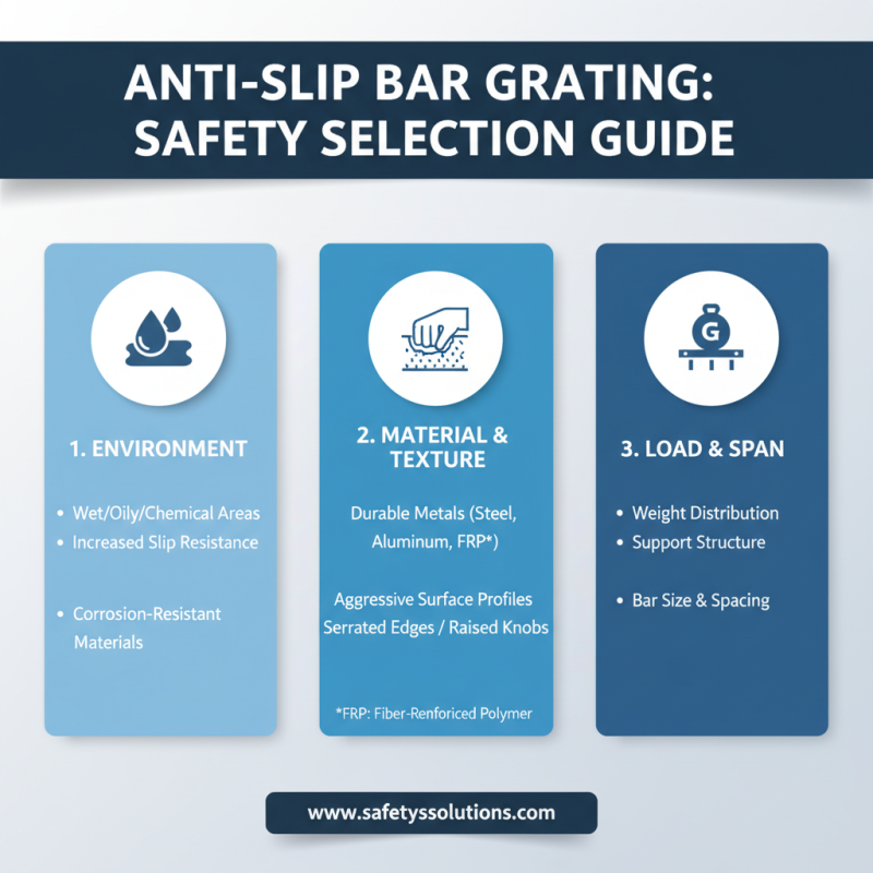 How to Choose the Best Anti Slip Bar Grating for Your Safety Needs