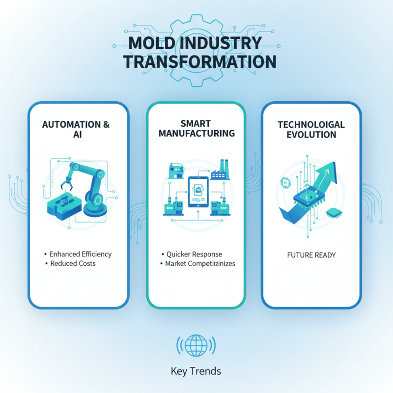 Top Analysis Of Mold Market Trends You Need To Know in 2023