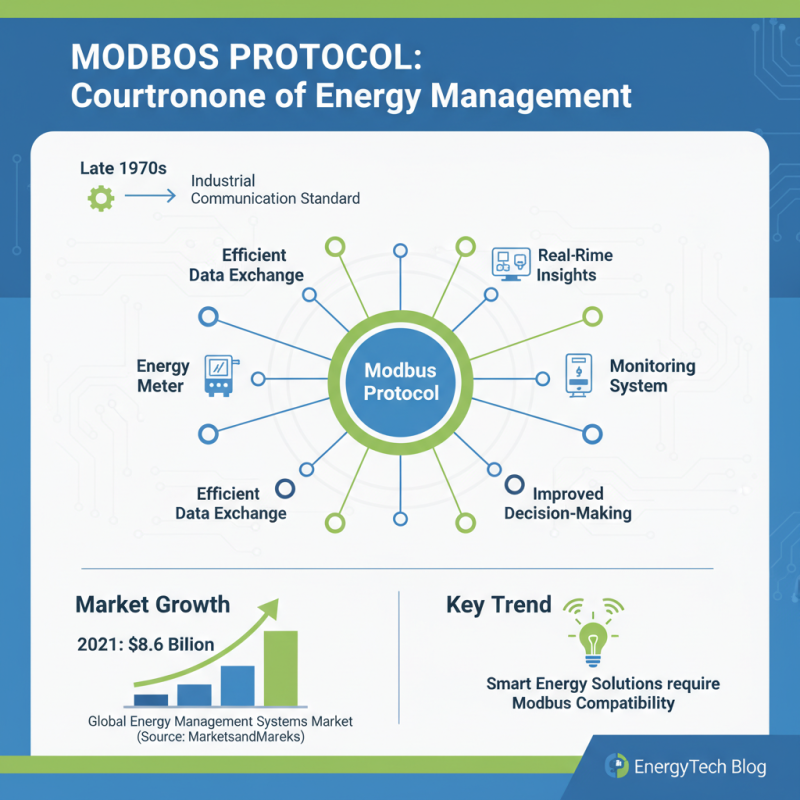 Why You Should Choose a Modbus Energy Meter for Your Energy Management Needs